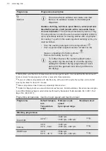 Preview for 30 page of AEG L8FQS967C2 User Manual