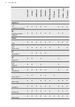 Preview for 32 page of AEG L8FQS967C2 User Manual