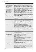 Preview for 52 page of AEG L8FQS967C2 User Manual