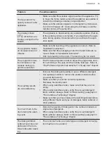 Preview for 53 page of AEG L8FQS967C2 User Manual