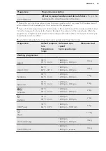 Preview for 19 page of AEG L8WEC162S User Manual