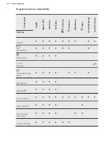 Preview for 20 page of AEG L8WEC162S User Manual