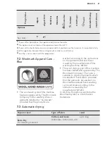 Preview for 21 page of AEG L8WEC162S User Manual