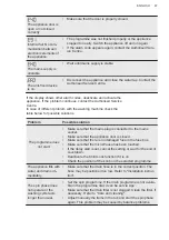 Preview for 47 page of AEG L8WEC162SC User Manual