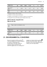 Preview for 53 page of AEG L8WEC162SC User Manual