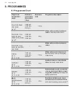 Preview for 20 page of AEG L8WEC166C User Manual