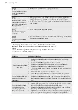 Preview for 48 page of AEG L8WEC166C User Manual