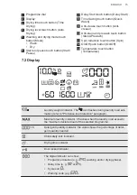 Preview for 15 page of AEG L8WEC166R User Manual