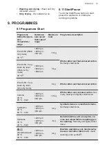 Preview for 19 page of AEG L8WEE165C User Manual