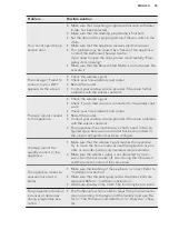 Preview for 55 page of AEG L9WBA61BC User Manual