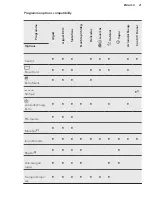 Preview for 21 page of AEG L9WEC163C User Manual