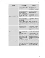 Preview for 39 page of AEG LAVAMAT 12710 TURBO ELECTRONIC Instruction Booklet