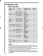 Preview for 32 page of AEG LAVAMAT 14700 VIT TURBO Instruction Booklet