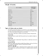 Preview for 19 page of AEG LAVAMAT 14800 Instruction Booklet