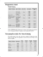 Preview for 33 page of AEG LAVAMAT 14810 Instruction Booklet