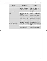 Preview for 39 page of AEG LAVAMAT 14810 Instruction Booklet