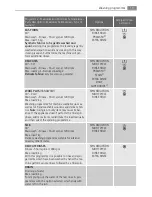 Preview for 19 page of AEG LAVAMAT 16950A3 User Manual