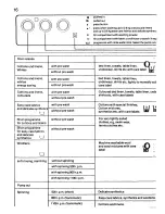 Preview for 16 page of AEG LAVAMAT 2004 Operating Instructions Manual