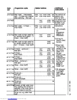 Preview for 27 page of AEG LAVAMAT 6450 Operating Instructions Manual