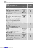 Preview for 18 page of AEG LAVAMAT 64850L User Manual