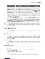 Preview for 21 page of AEG LAVAMAT 64850L User Manual