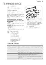 Preview for 21 page of AEG LAVAMAT 69470FL User Manual