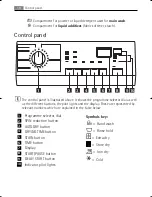 Preview for 10 page of AEG LAVAMAT L 14840 User Manual