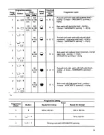 Preview for 13 page of AEG Lavamat regina 2003 Operating Instructions Manual