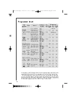 Preview for 26 page of AEG LAVAMAT TRIATHLON 60820 Instruction Booklet