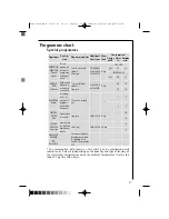 Preview for 27 page of AEG LAVAMAT TRIATHLON 60820 Instruction Booklet