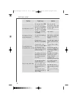 Preview for 32 page of AEG LAVAMAT TRIATHLON 60820 Instruction Booklet