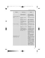 Preview for 33 page of AEG LAVAMAT TRIATHLON 60820 Instruction Booklet