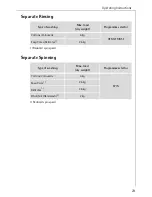 Preview for 23 page of AEG LAVAMAT W 1050 ELECTRONIC User Information