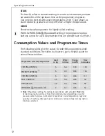 Preview for 12 page of AEG LAVAMAT W1159 ELECTRONIC User Information