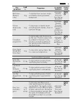 Preview for 33 page of AEG LAVATHERM 7070TWF User Manual