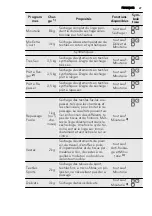 Preview for 27 page of AEG LAVATHERM 75280AC User Manual