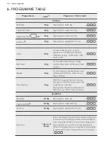 Preview for 10 page of AEG LAVATHERM 76781IH1 User Manual