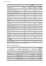 Preview for 12 page of AEG LAVATHERM 76781IH1 User Manual