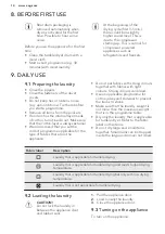 Preview for 14 page of AEG LAVATHERM 76781IH1 User Manual