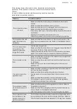 Preview for 35 page of AEG LFR61844B User Manual