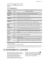 Preview for 39 page of AEG LFR61844B User Manual