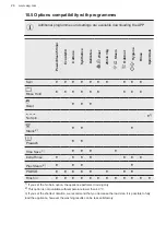 Preview for 26 page of AEG LFR84146UC User Manual