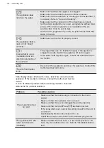 Preview for 44 page of AEG LFR84866UC User Manual