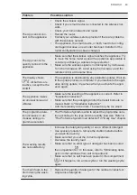 Preview for 49 page of AEG LFR94946WS User Manual