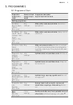 Preview for 9 page of AEG LP 1480 F User Manual