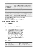 Preview for 36 page of AEG LR63142 User Manual