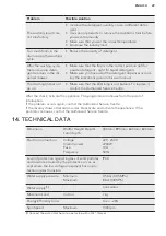 Preview for 29 page of AEG LTM7C7331D User Manual