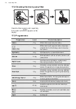 Preview for 34 page of AEG LW6S7246AX User Manual