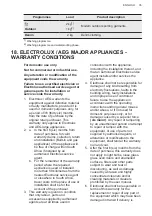 Preview for 35 page of AEG LW6S7246AX User Manual