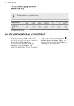 Preview for 50 page of AEG LWR7175M2B User Manual